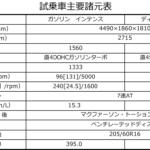 【画像】【試乗】いろいろ今風のクルマになったけどカングーらしさは健在！　ネガがないから悩ましいのはガソリンかディーゼルかだけ 〜 画像11