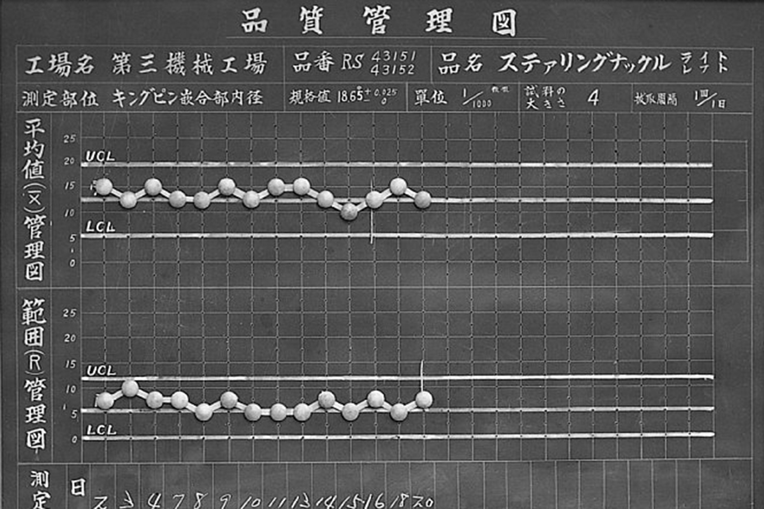 トヨタの品質管理のイメージ