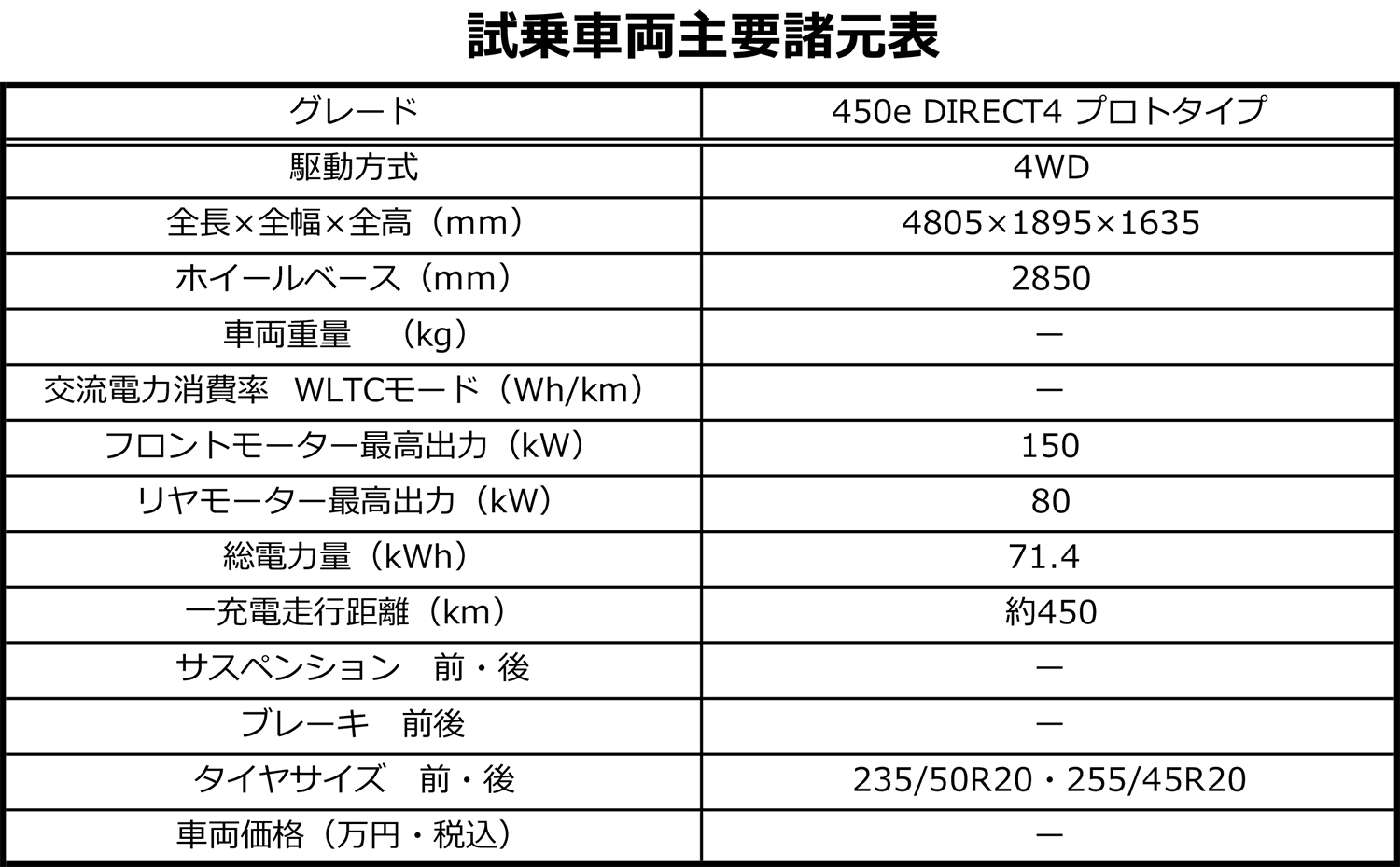 レクサスRZのスペック