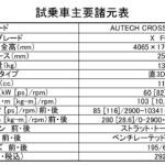 【画像】「プラスα」がかき立てる冒険心に誘われ小旅行！　 ノートAUTECH CROSSOVER ＋Activeのマルチっぷりに感動した 〜 画像76