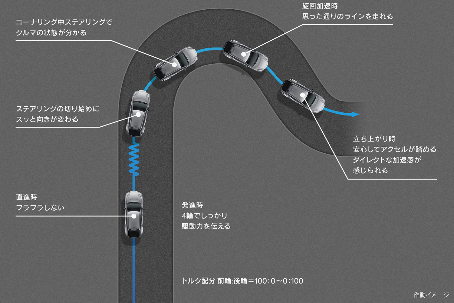 レクサスブランドで初となるBEV専用モデルが登場 〜 画像13