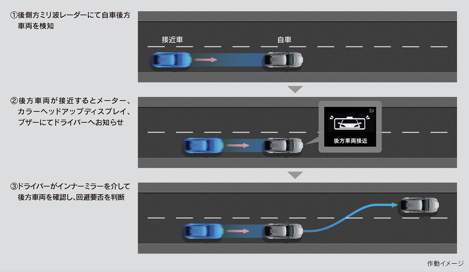 レクサスブランドで初となるBEV専用モデルが登場 〜 画像53