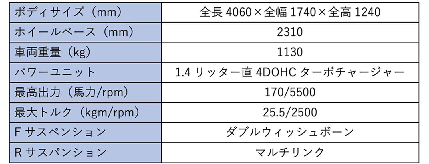 アバルト124スパイダーのスペック表 〜 画像4