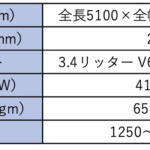 【画像】【2023最新】レクサスのSUVのスペックを紹介！　価格や選択の基準は？ 〜 画像28