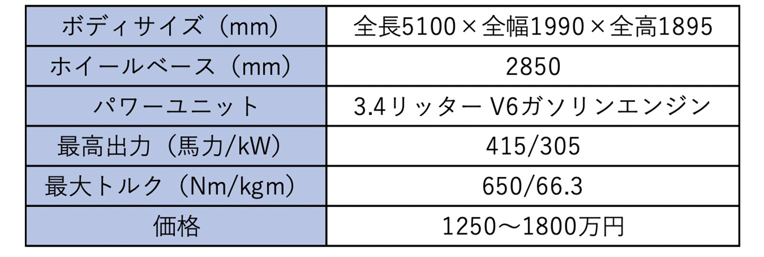 レクサスLXのスペック表