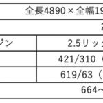 【画像】【2023最新】レクサスのSUVのスペックを紹介！　価格や選択の基準は？ 〜 画像29