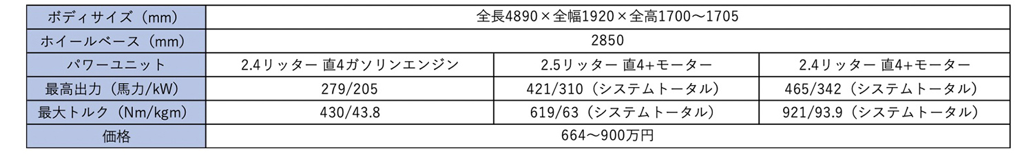 レクサスRXのスペック表