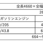 【画像】【2023最新】レクサスのSUVのスペックを紹介！　価格や選択の基準は？ 〜 画像30