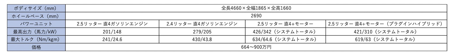 レクサスNXのスペック表 〜 画像30