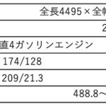 【画像】【2023最新】レクサスのSUVのスペックを紹介！　価格や選択の基準は？ 〜 画像31