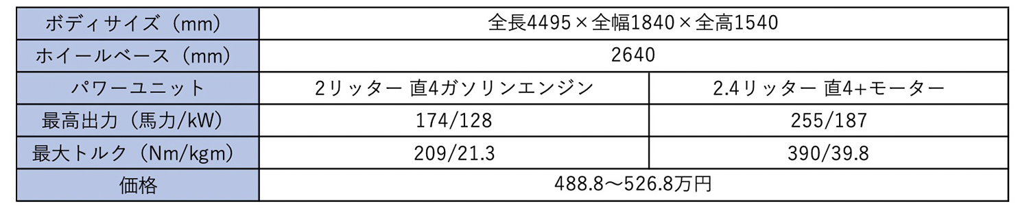 レクサスUXのスペック表 〜 画像31