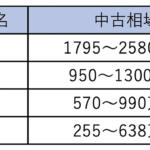 【画像】【2023最新】レクサスのSUVのスペックを紹介！　価格や選択の基準は？ 〜 画像32