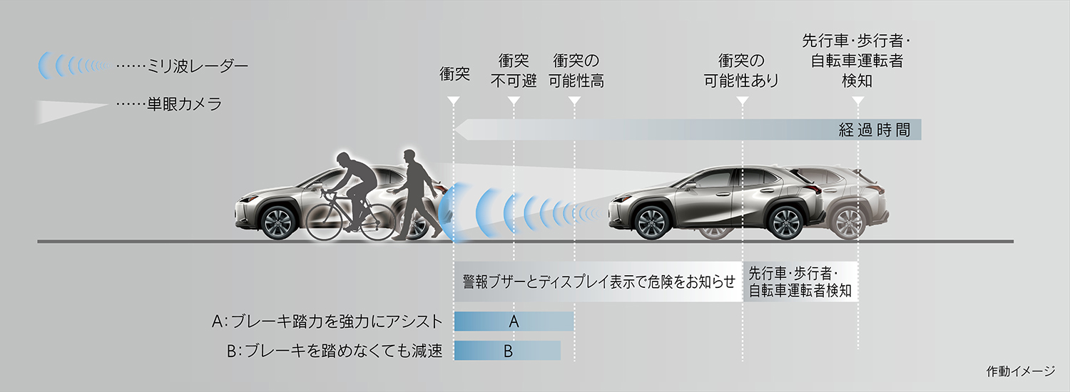 都会派コンパクトSUVのレクサスUX300eが一部改良を実施 〜 画像18