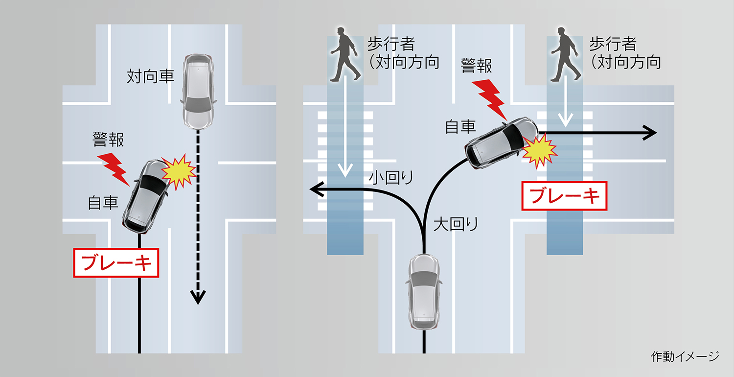 レクサスUX300eの予防安全技術「レクサスセーフティシステムプラス」の作動イメージ写真