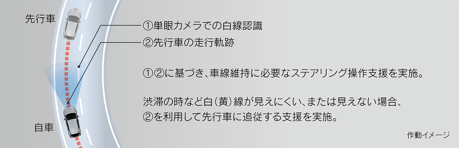 都会派コンパクトSUVのレクサスUX300eが一部改良を実施 〜 画像23