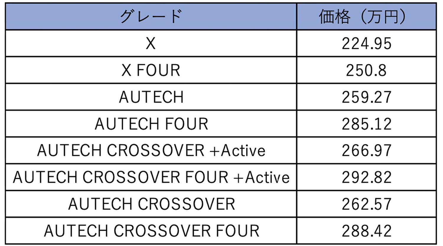 日産ノートのグレード＆価格表 〜 画像21