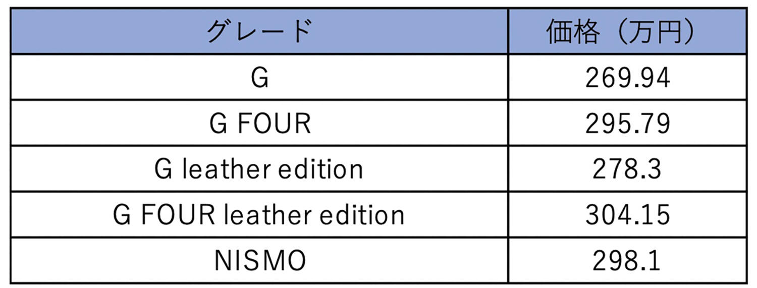 日産ノートオーラのグレード＆価格表 〜 画像22