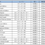 【画像】ポルシェのSUVの特徴は？　カイエンとマカンの違いや現行グレードを紹介 〜 画像25