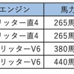 【画像】ポルシェのSUVの特徴は？　カイエンとマカンの違いや現行グレードを紹介 〜 画像26