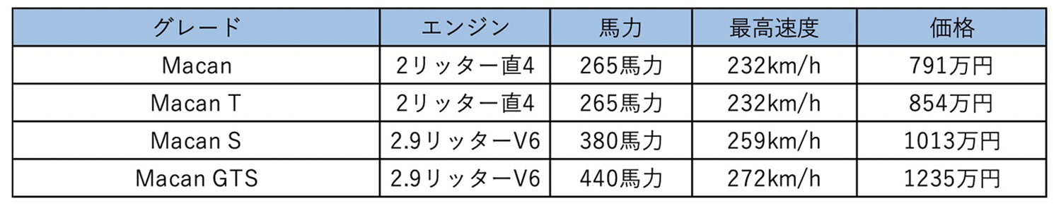 ポルシェ・マカンのグレード表 〜 画像26