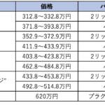 【画像】トヨタ・ハリアーとレクサスNXを徹底比較！　それぞれの特徴は？　中古車購入はおすすめ？ 〜 画像29