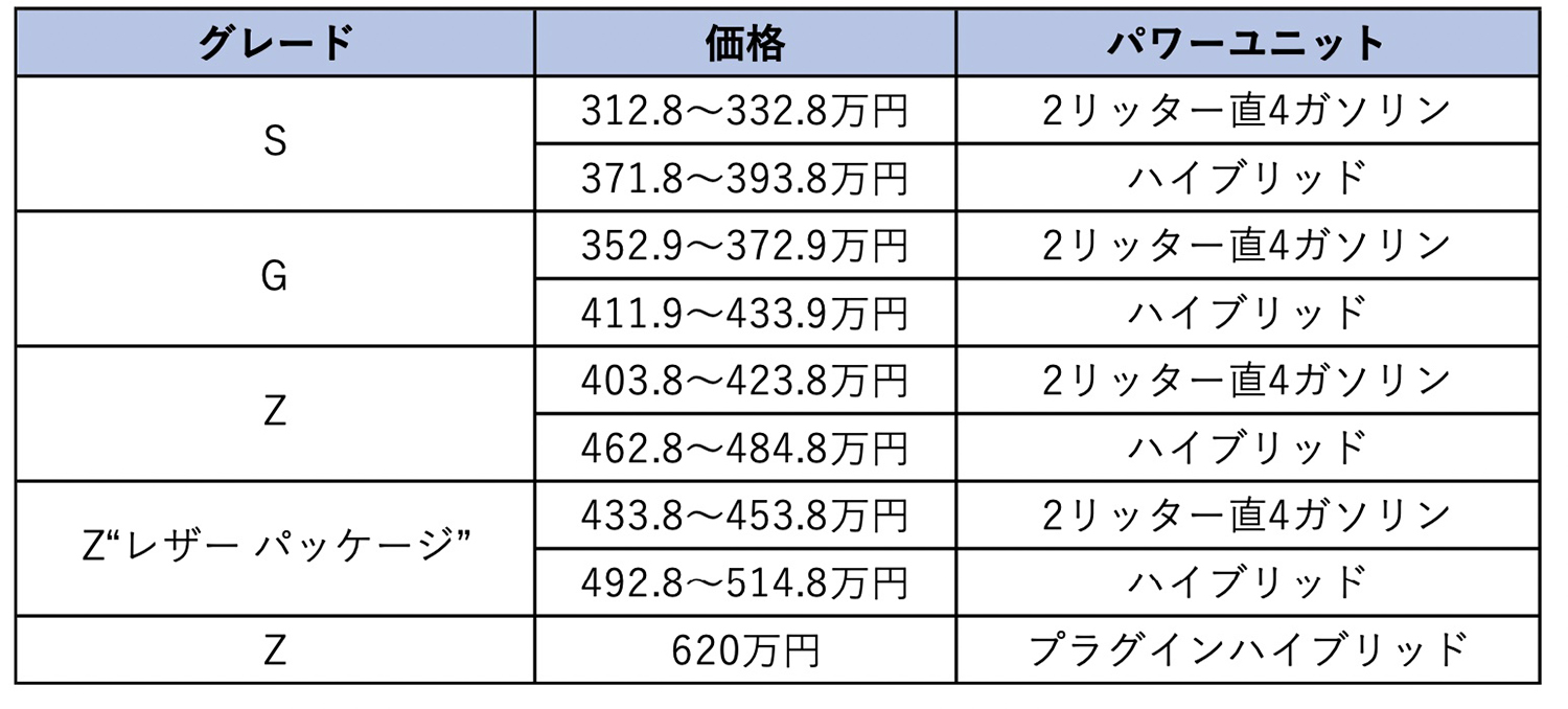 トヨタ・ハリアー（4代目）のグレード＆価格表 〜 画像29