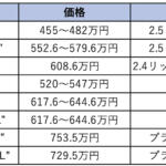 【画像】トヨタ・ハリアーとレクサスNXを徹底比較！　それぞれの特徴は？　中古車購入はおすすめ？ 〜 画像30