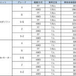 【画像】先代から進化したポイントとは？　人気のミニバン新型ノアの魅力を徹底解説！ 〜 画像22