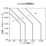 【画像】何気なく通っている「トンネル」には等級があった！　意外と知らない裏話 〜 画像1