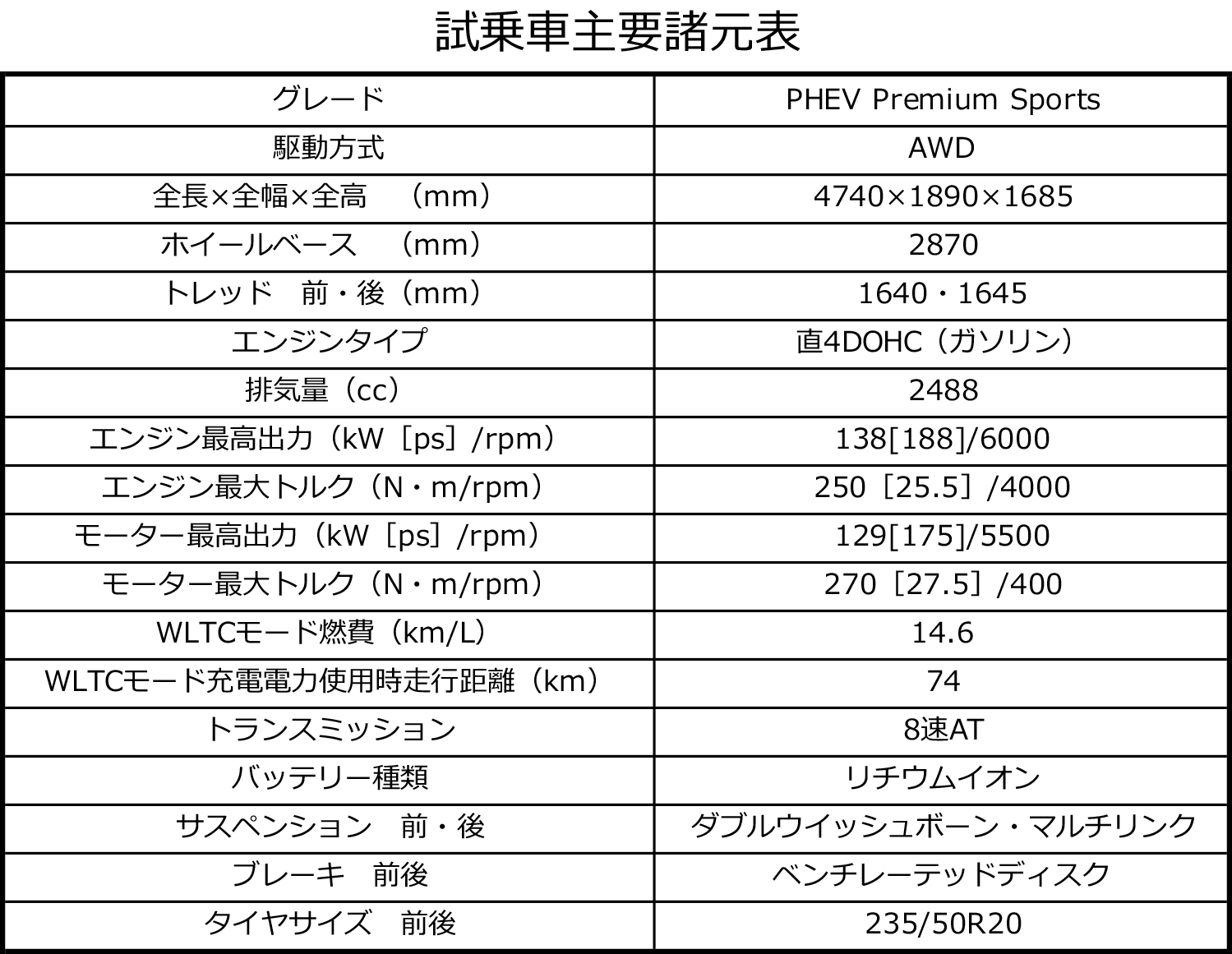 マツダCX-60PHEVの試乗インプレッション 〜 画像10