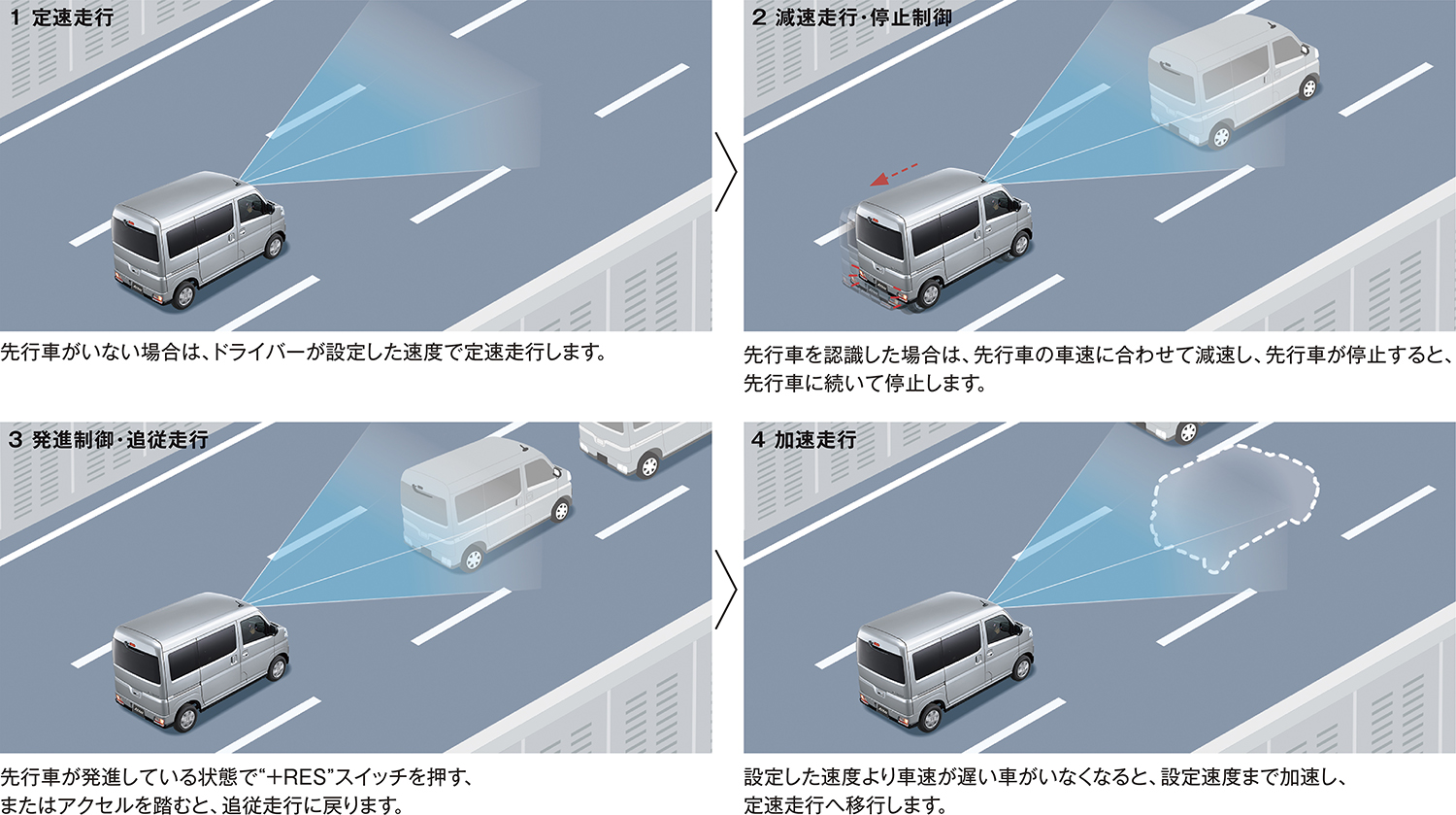 ダイハツ・アトレー（6代目）の全車速追従機能付きACC 〜 画像21