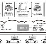 【画像】いまクルマもスマホみたいに「ソフトウェアアップデート」の時代！　いまのままで問題ないからと「お知らせ」を無視してもいい？ 〜 画像8