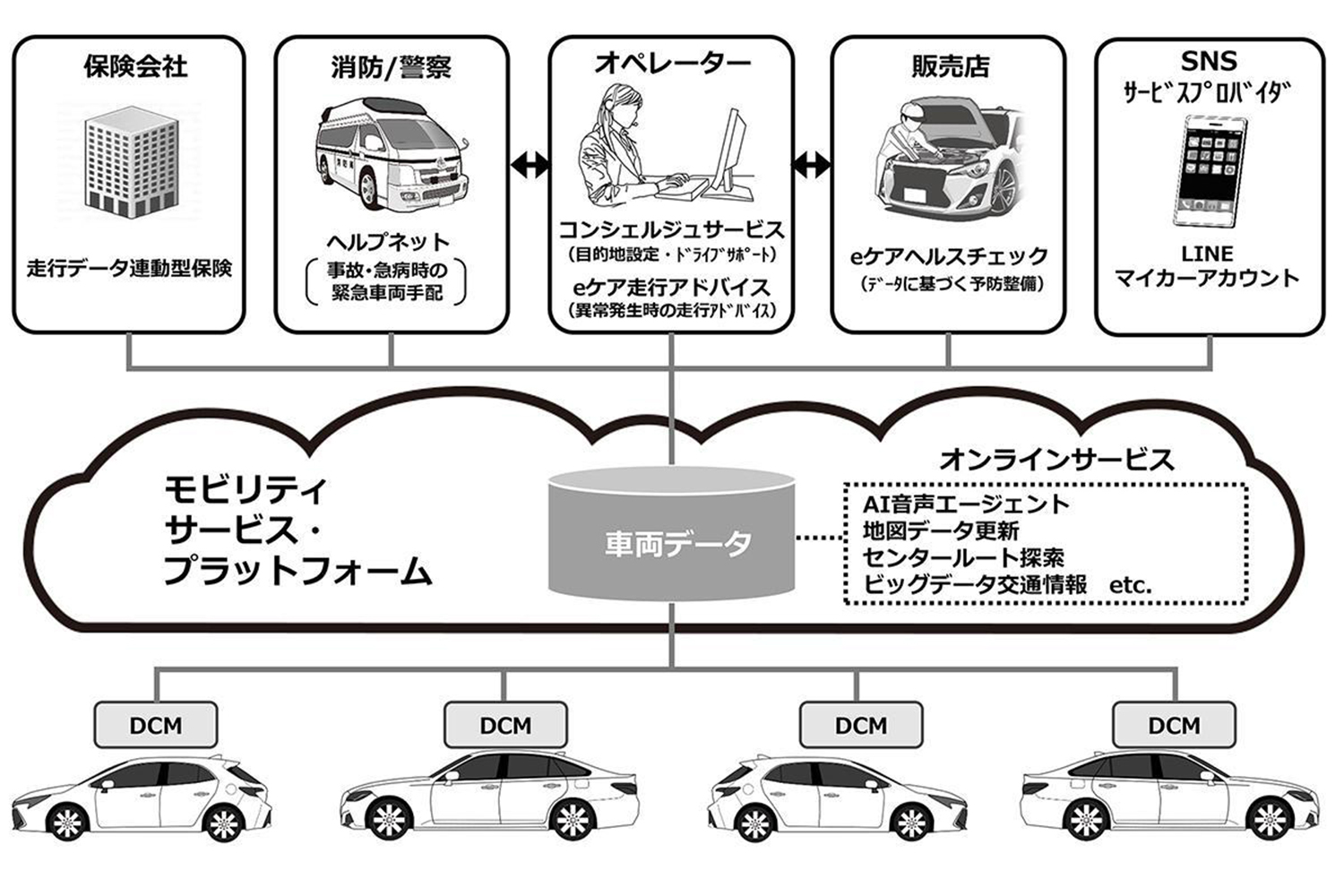 コネクテッド機能を搭載したクルマとそのサービスの一覧 〜 画像8