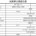 【画像】【試乗】街乗りは「超紳士」なのにワインディングに入ったら……ベントレー・コンチネンタルGTスピードのさすが「6リッター12気筒」っぷりがヤバかった 〜 画像7