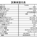 【画像】【試乗】名前が変わっただけのことはある！　スバル・クロストレックはXVよりも走りの質感が大幅アップ 〜 画像10