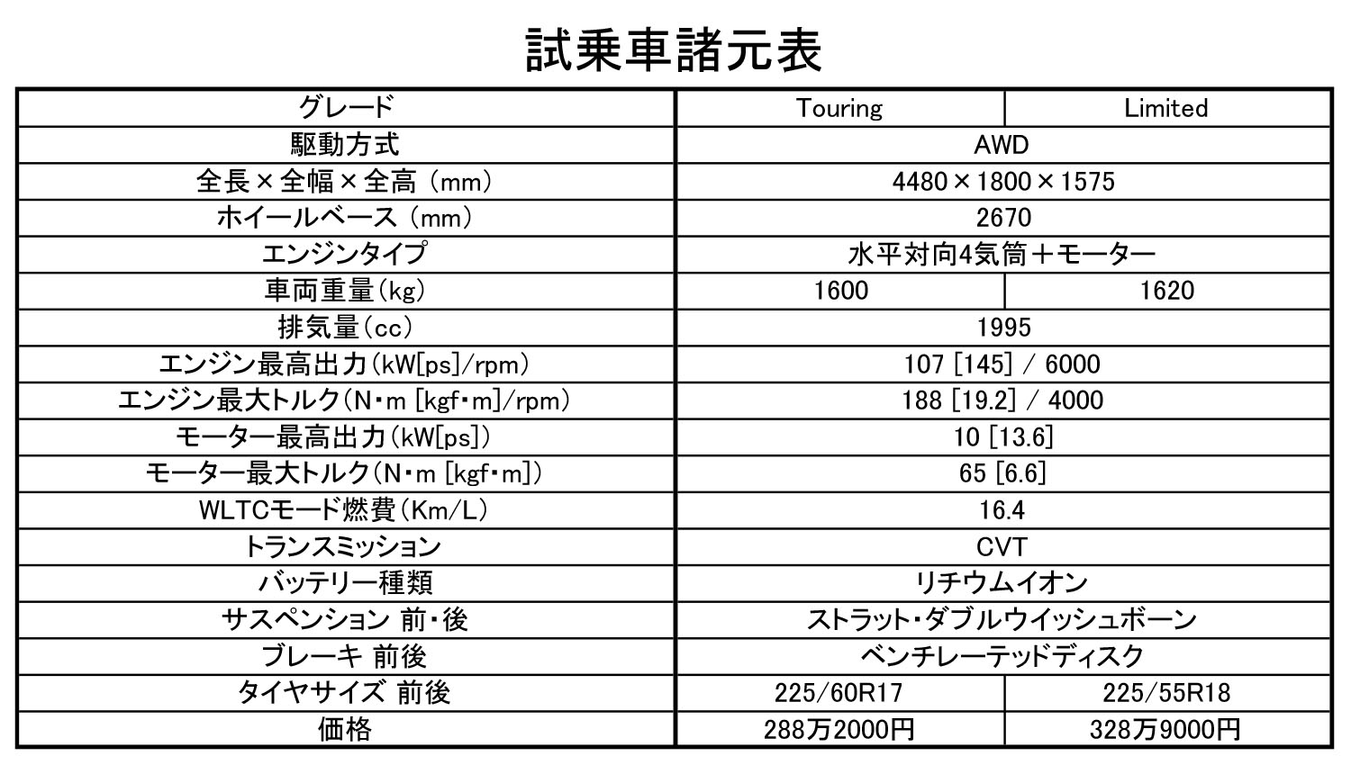 スバルクロストレック諸元