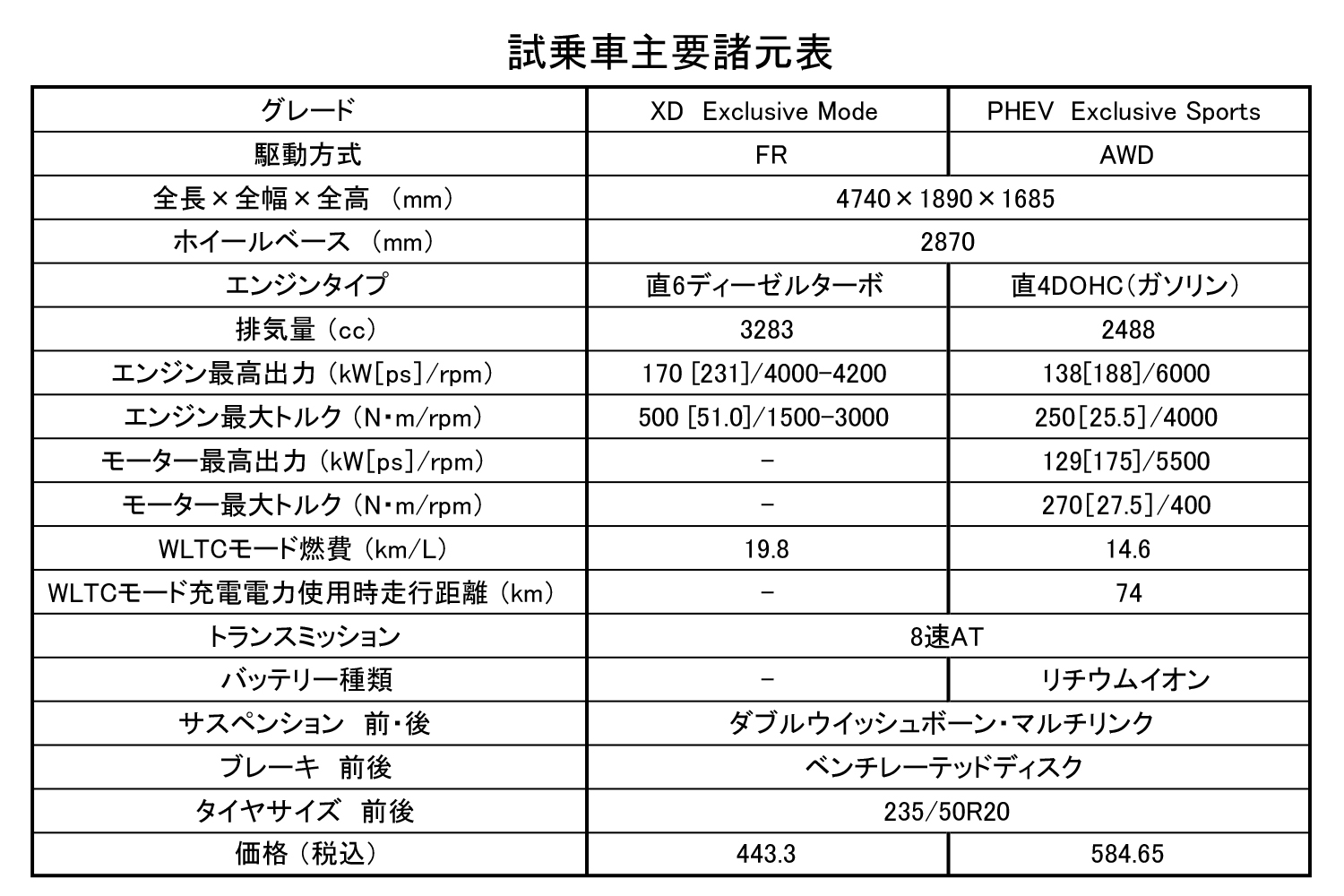 CX-60諸元