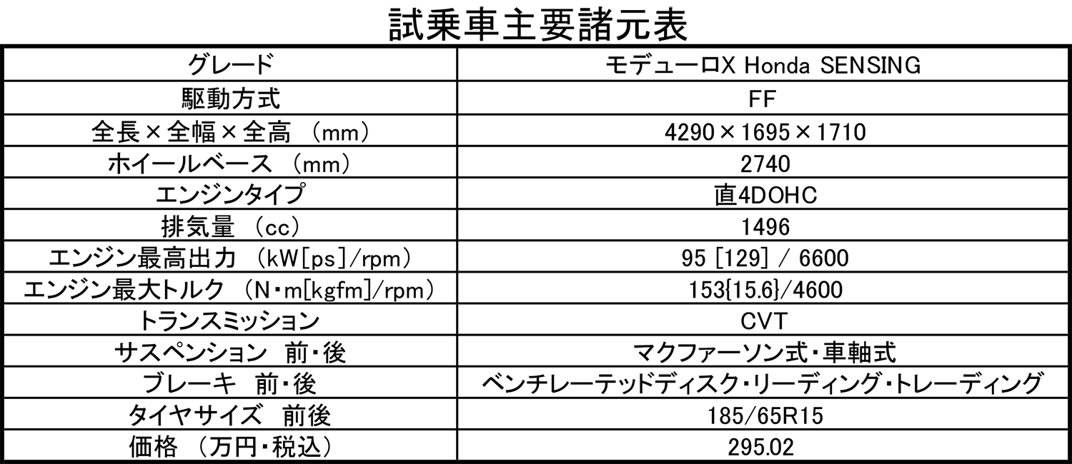 ホンダ・フリード・モデューロXの諸元表