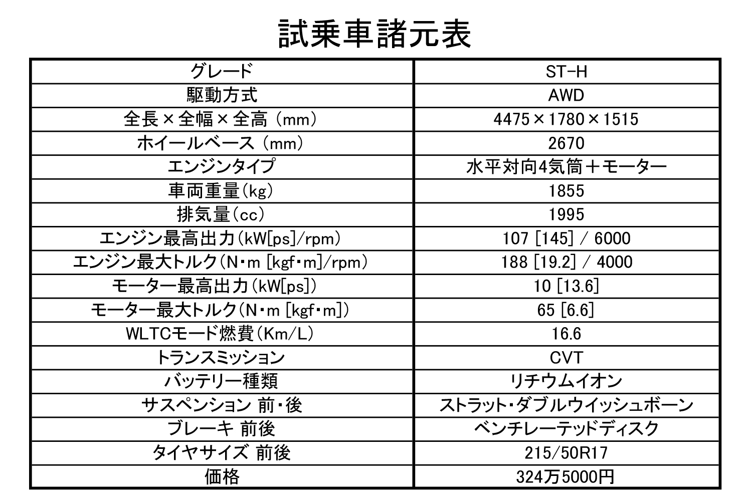 新型インプレッサはスバルの顔に相応しい１台だった