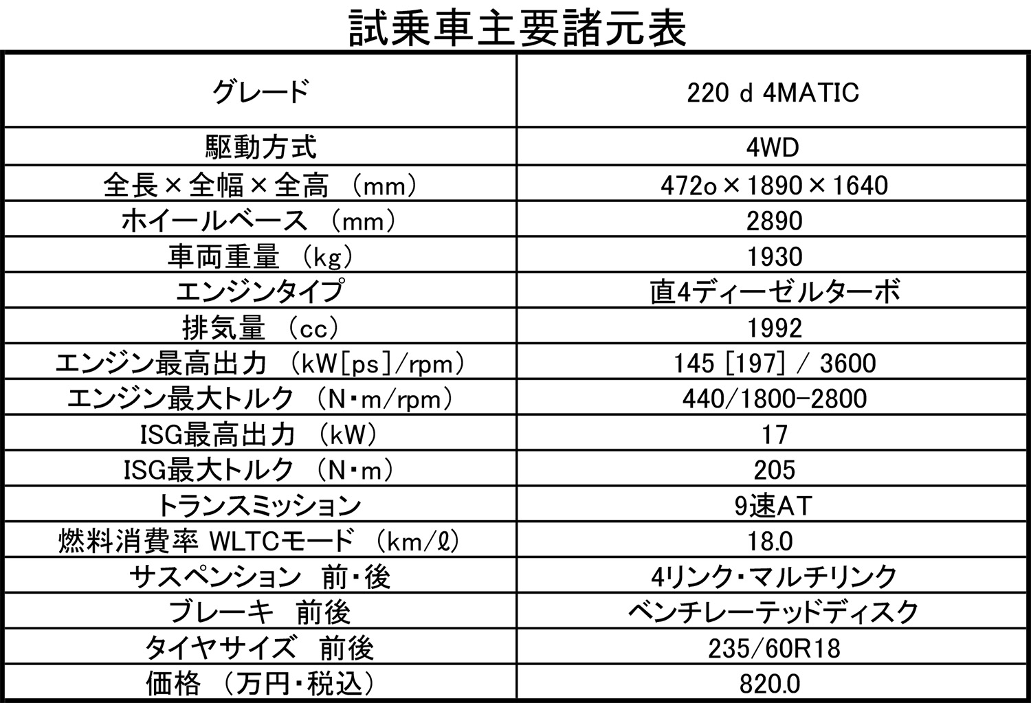 メルセデス・ベンツGLCのスペック