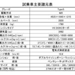 【画像】【試乗】もう買えないとか残念すぎる！　「ホンダ NSXタイプS」はもはや究極のスーパースポーツに育っていた 〜 画像1