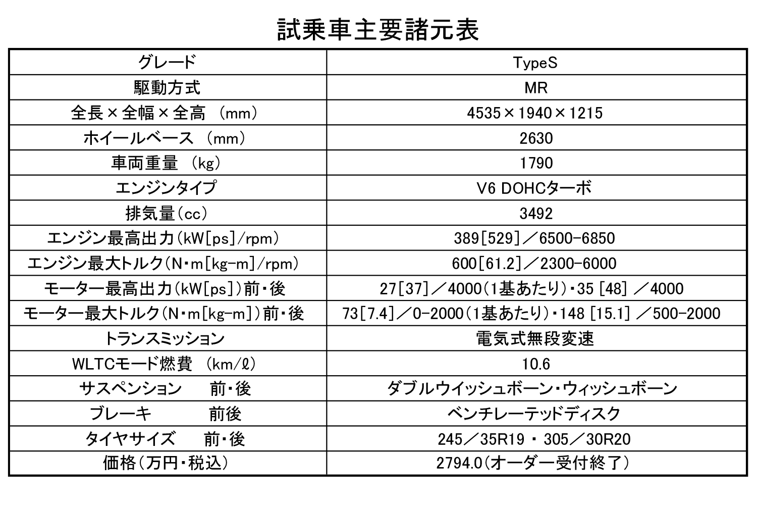 NSXタイプS諸元