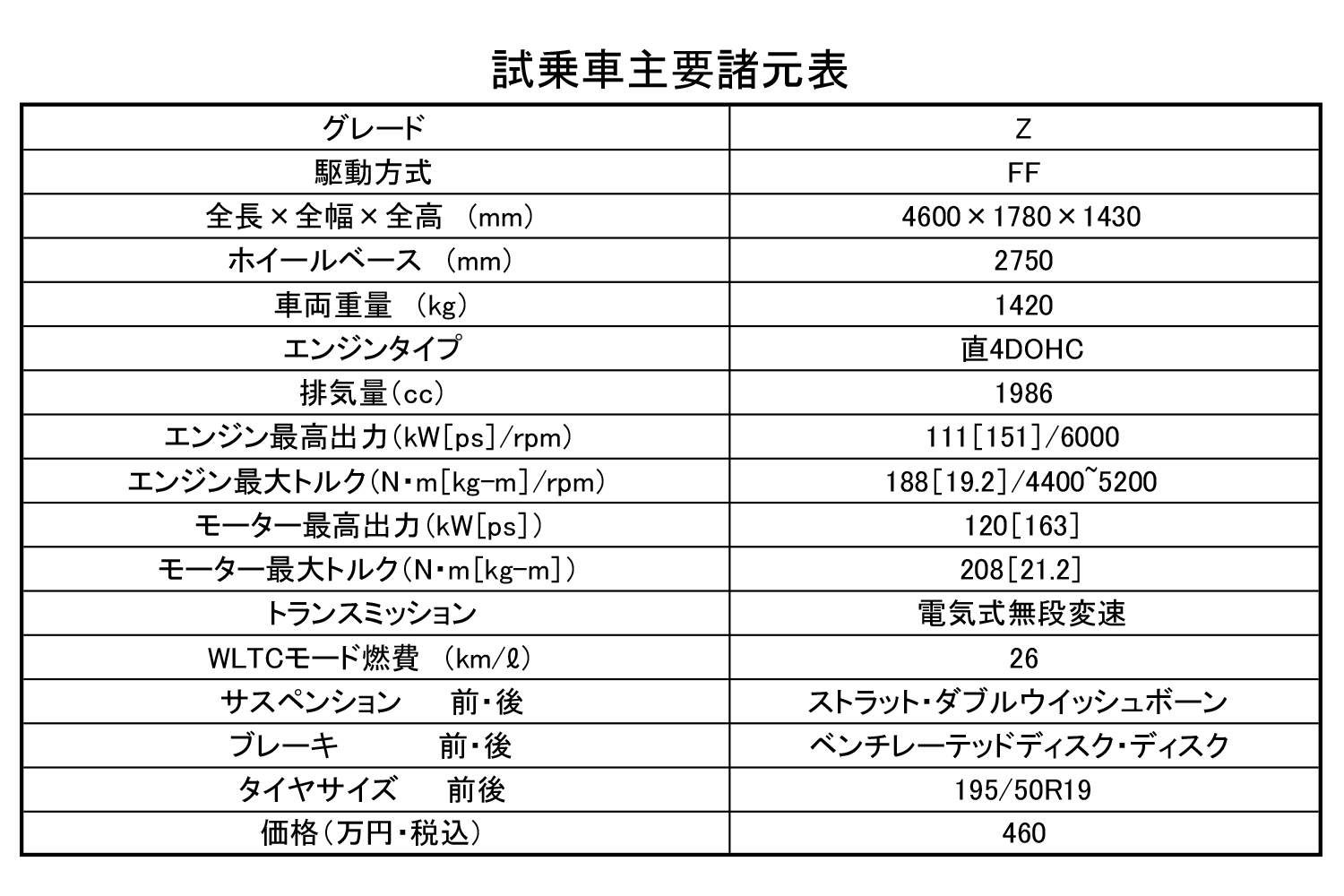 プリウスPHEV諸元