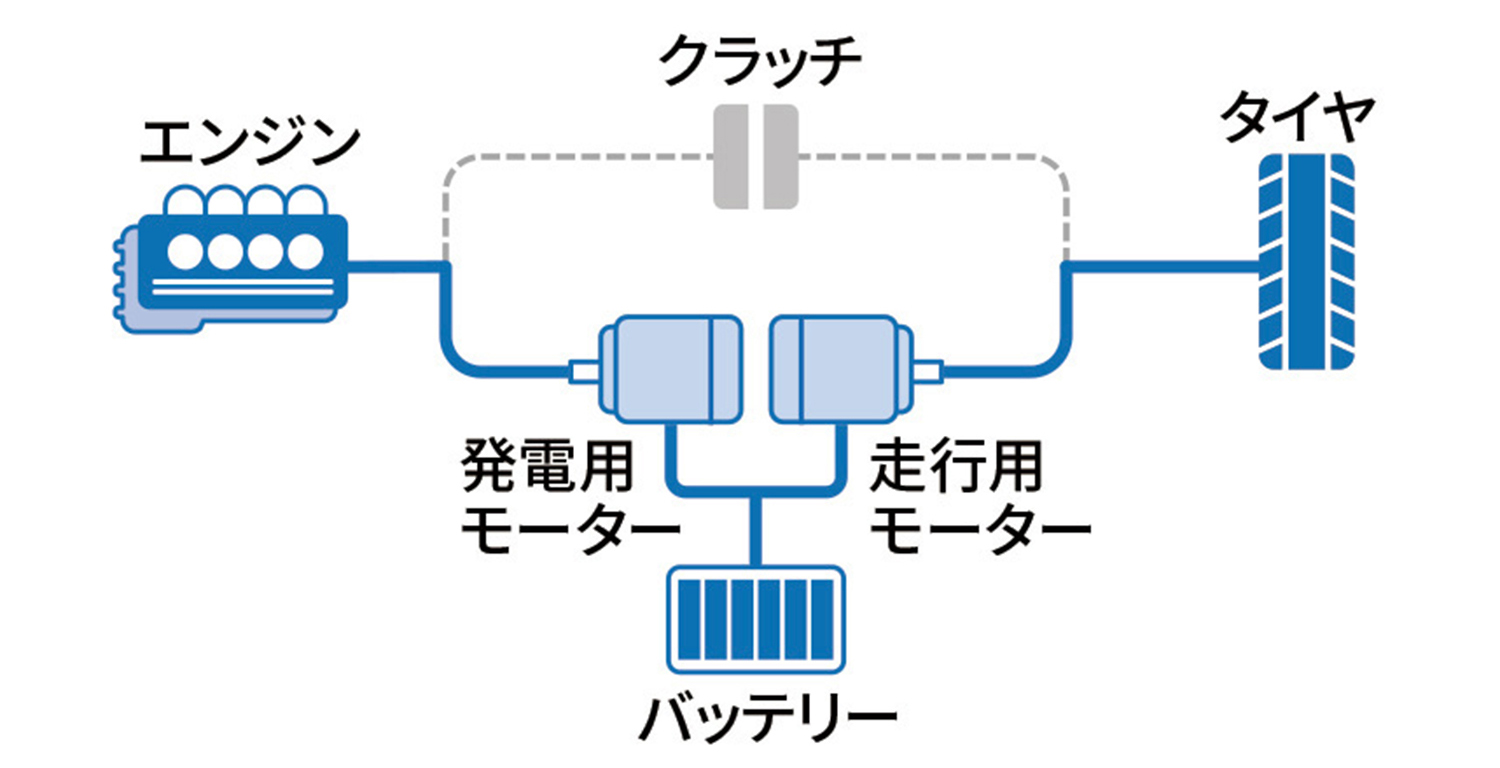 ホンダe:HEVのシステムイラスト