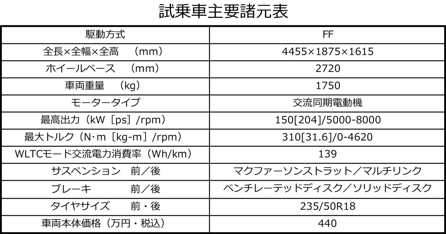 試乗車諸元表 〜 画像84