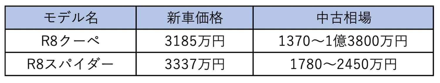 アウディR8の中古価格表 〜 画像20