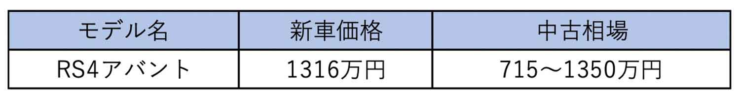 アウディRS4アバントの中古価格表 〜 画像24