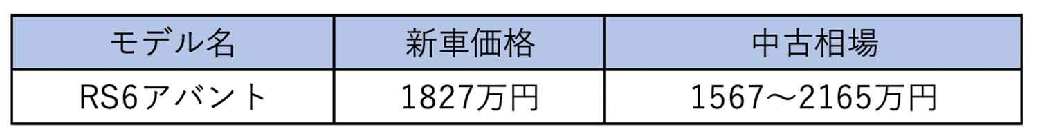アウディRS6アバントの中古価格表 〜 画像28