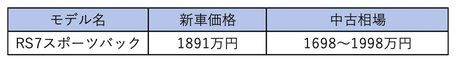 アウディRS7スポーツバックの中古価格表 〜 画像30