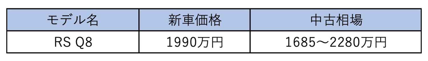 アウディRS Q8の中古価格表 〜 画像34